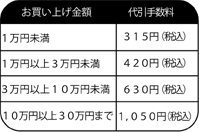 代引き手数料